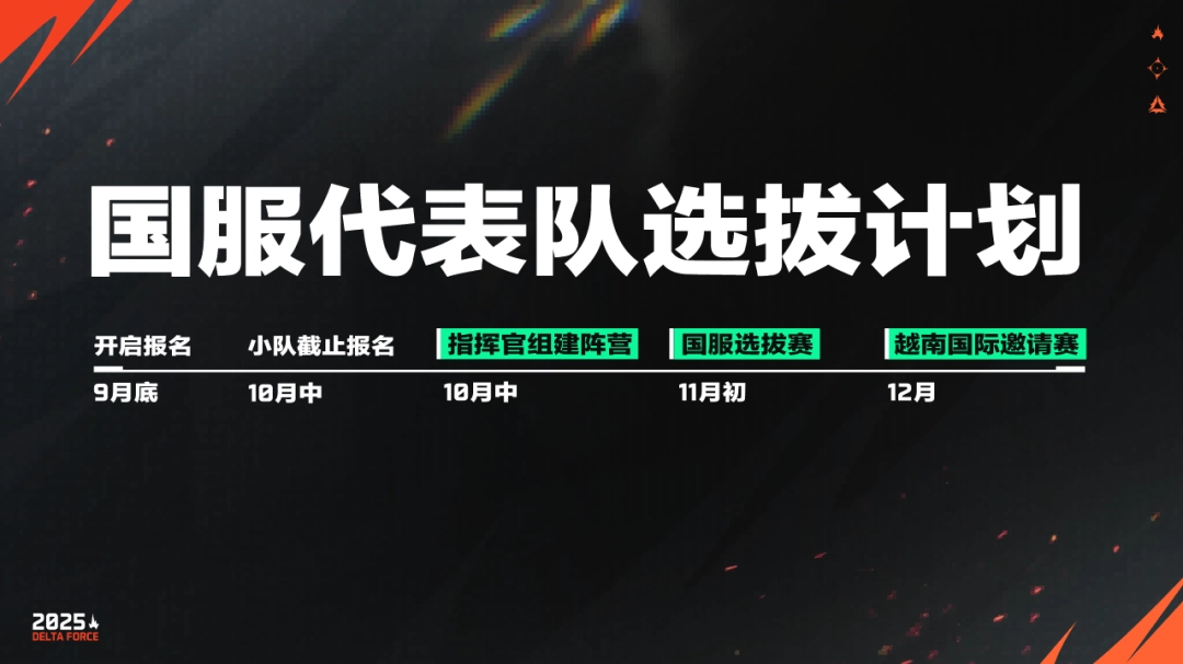 【烽火世界杯】捧杯吧！恭喜Q9战队荣获2025三角洲行动烽火世界杯总冠军！