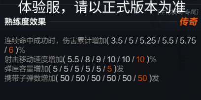 CFHD新版本终极追猎即将更新 版本速览抢先看