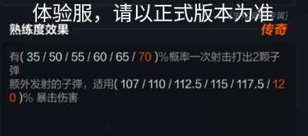 CFHD新版本终极追猎即将更新 版本速览抢先看