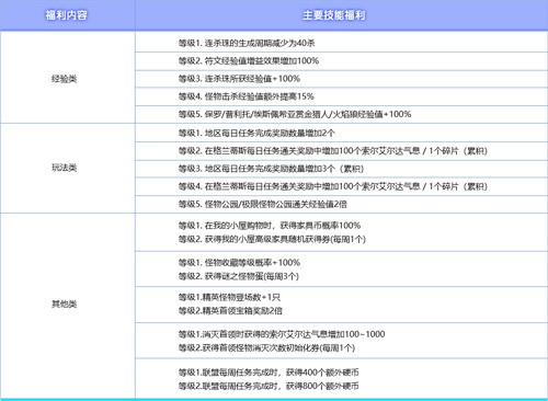《冒险岛》V220版本欢乐驾到！夜晚的马戏团之地球防御本部！