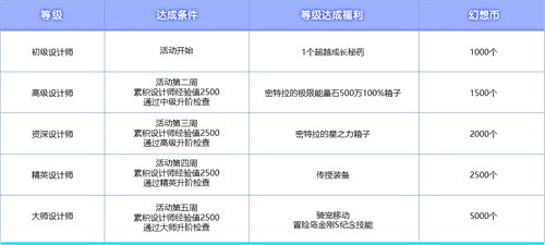 《冒险岛》V220版本欢乐驾到！夜晚的马戏团之地球防御本部！