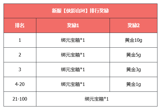 《天龙八部·归来》福利版今日上线！瓜分千万绑元，领取豪华时装坐骑！