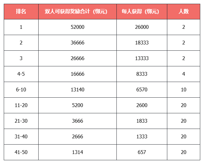 《天龙八部·归来》福利版今日上线！瓜分千万绑元，领取豪华时装坐骑！