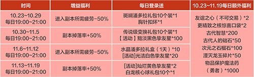 《龙之谷》新职业「魔术师」华丽登场！新服福利不停歇