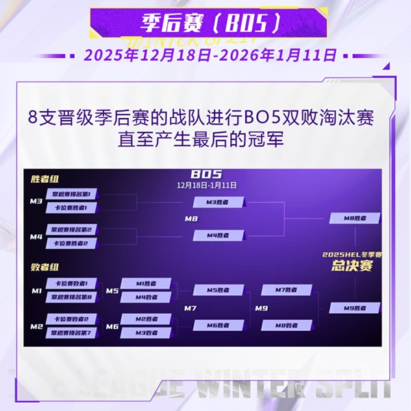 全局BP要来了！英魂之刃HEL冬季赛10月31日正式开赛！