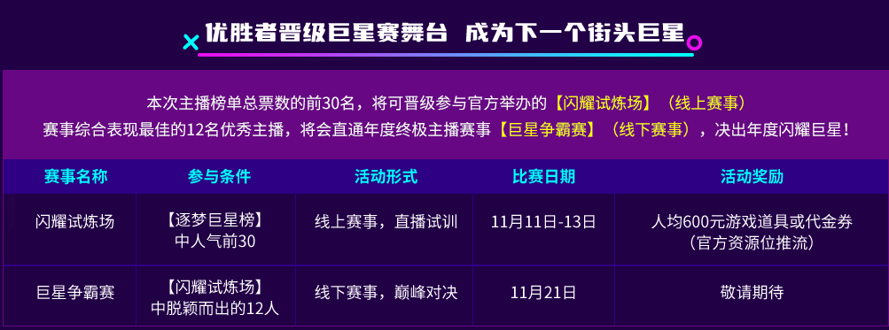 《街头篮球》逐梦巨星榜   助力主播迎取粉丝礼包