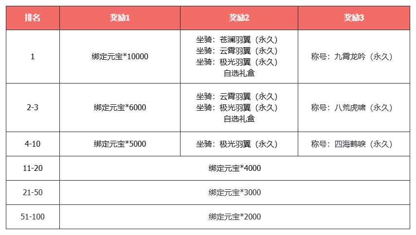 《天龙八部·归来》武器幻饰免费送，1折时装历史首次!