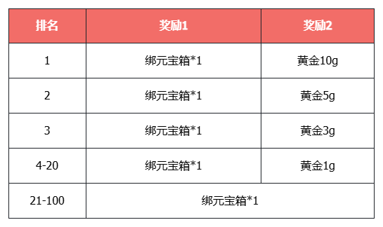 《天龙八部·归来》武器幻饰免费送，1折时装历史首次!
