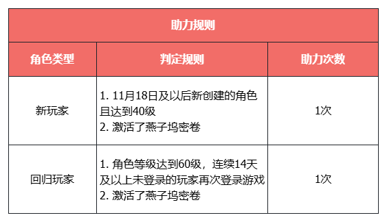 《天龙八部·归来》返还10%元宝，周五正式发放！
