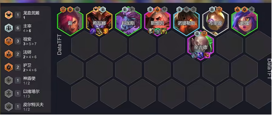 PBE美测服S16赛季上线，首发阵容推荐+下载汉化工具助你把把吃鸡!