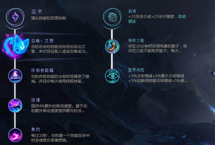 《LOL》S8赛季英雄洛最新玩法一览