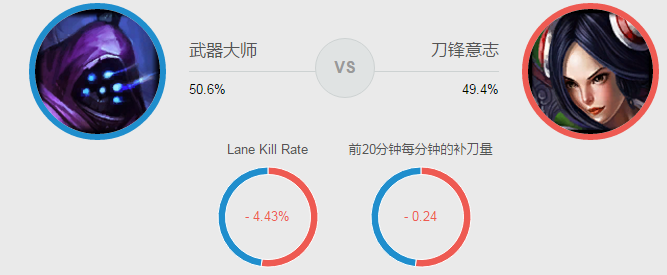 《LOL》S8武器大师贾克斯打法解析