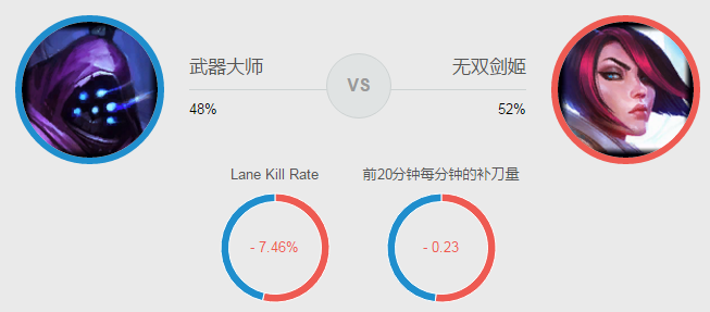 《LOL》S8武器大师贾克斯打法解析