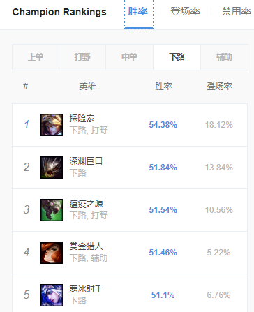 《LOL》S8EZ玩法详解