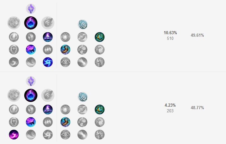 《LOL》S8策士统领符文搭配详解