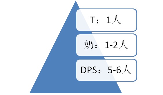 《龙之谷》沙漠龙巢穴关卡介绍