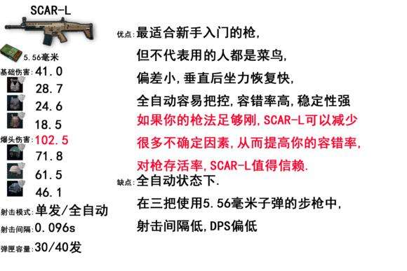 《绝地求生》满配强力枪械推荐