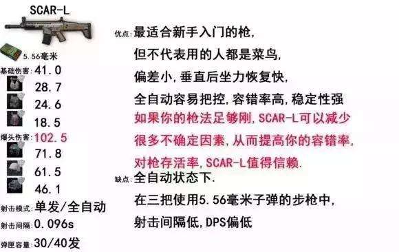 《绝地求生》热门步枪推荐