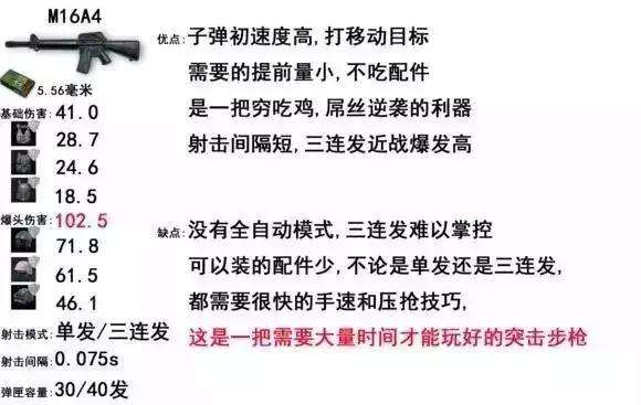 《绝地求生》热门步枪推荐