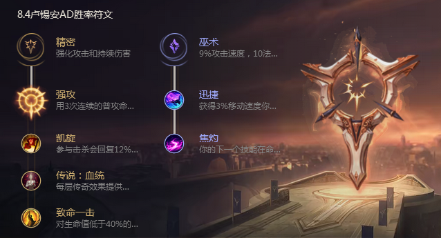 《LOL》8.4版本奥巴马符文出装推荐