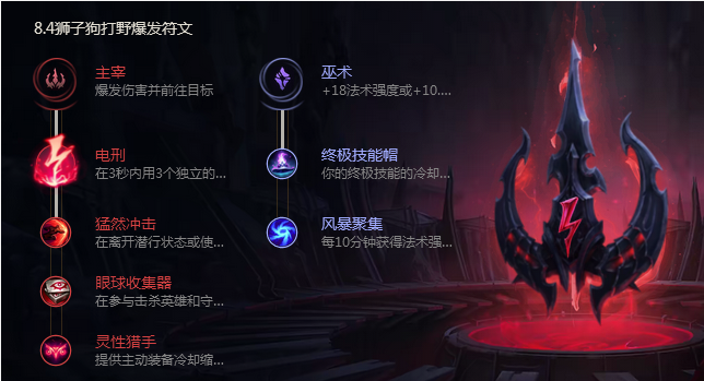 《LOL》8.4版本狮子狗符文出装推荐