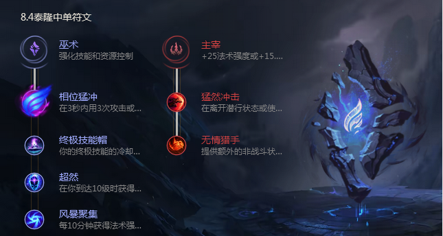 《LOL》8.4版本刀锋之影泰隆符文出装推荐