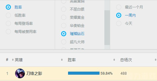 《LOL》8.4版本残暴泰隆上分攻略来袭