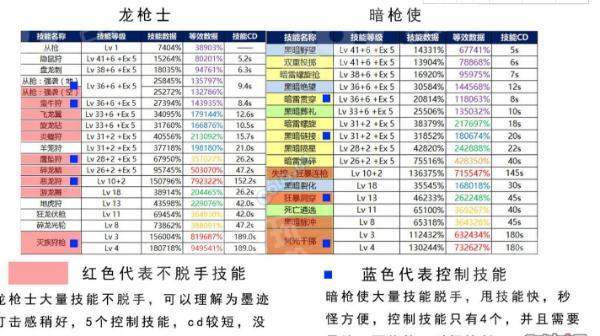 《DNF》魔枪士新职业转哪个好