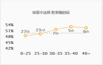 《LOL》8.4版本邪恶小法师崛起轻松1500法强