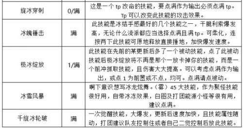 《DNF》起源版本刹那永恒加点装备搭配攻略