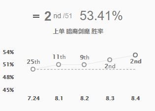 《LOL》高胜率剑魔秒杀技巧