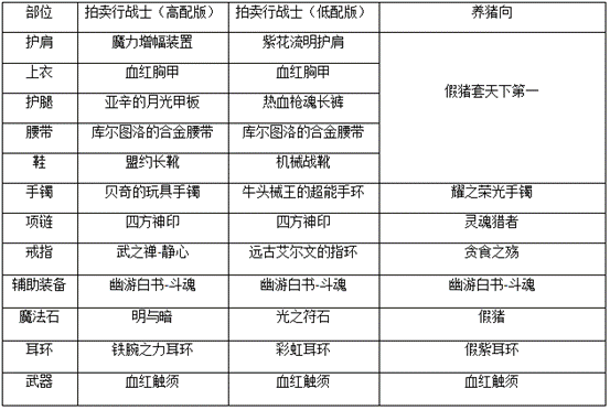 《DNF》起源版本念帝加点攻略