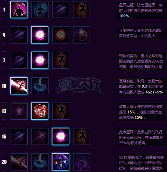 《风暴英雄》李敏天赋点法一览