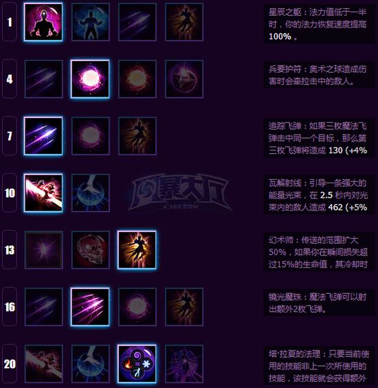 《风暴英雄》李敏天赋点法一览