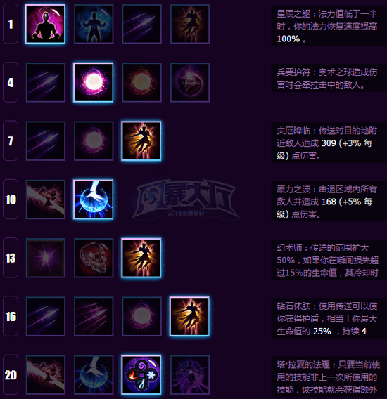 《风暴英雄》李敏天赋点法一览