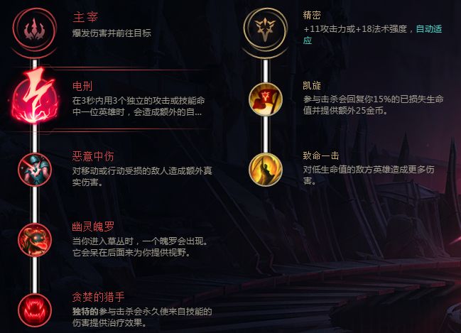 《LOL》8.5版本锐雯基石符文出装推荐