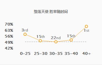 《LOL》8.5版本莫甘娜基石符文出装推荐