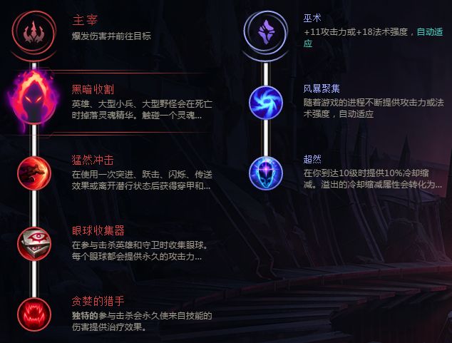 《LOL》8.5版本皇子基石符文出装推荐