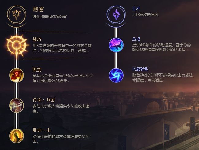 《LOL》8.5版本船长基石符文出装推荐