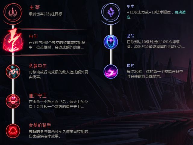 《LOL》8.5版本沙皇基石符文出装推荐