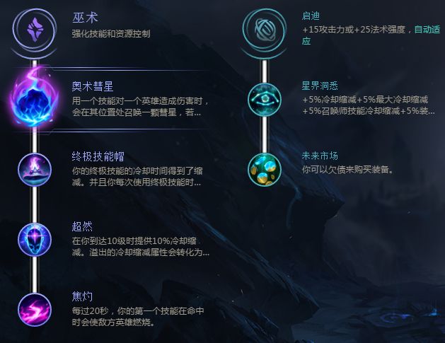 《LOL》8.5版本阿木木基石符文出装推荐