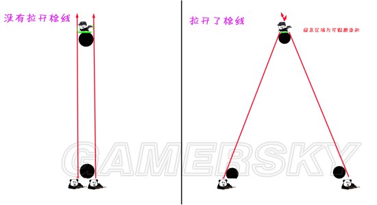 《绝地求生》拉枪线作用及技巧讲解