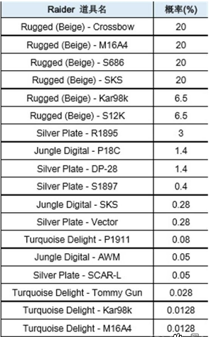 《绝地求生》黄金武器98k皮肤获取攻略
