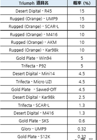 《绝地求生》黄金武器98k皮肤获取攻略