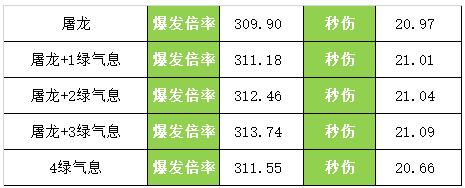 《DNF》牡丹的几种BUFF换装