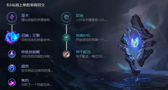 《LOL》8.6版本新乌鸦符文打法攻略