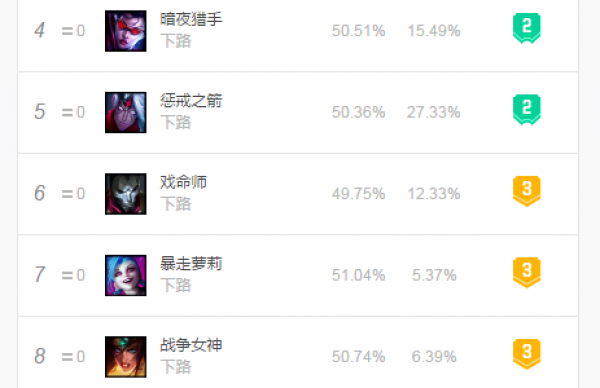 《LOL》8.6版本希维尔攻略