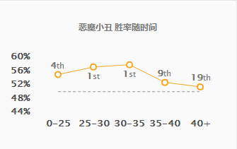 《LOL》8.6小丑打野攻略指南