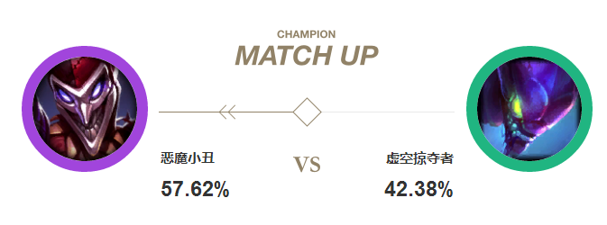 《LOL》8.6小丑打野攻略指南