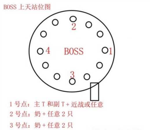 《天谕》雷光麒麟兽打法攻略